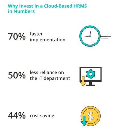 HRMS Software cloud based